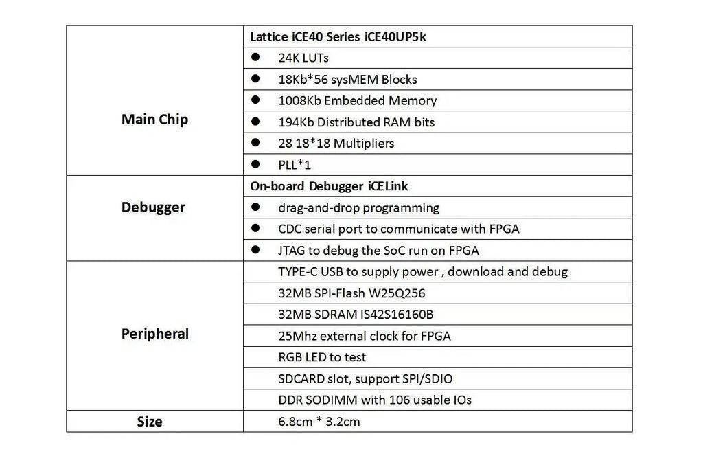 iCESugar-Pro FPGA Development-Board Lattice ECP5 LFE5U FPGA RISC-V Linux SODIMM Module