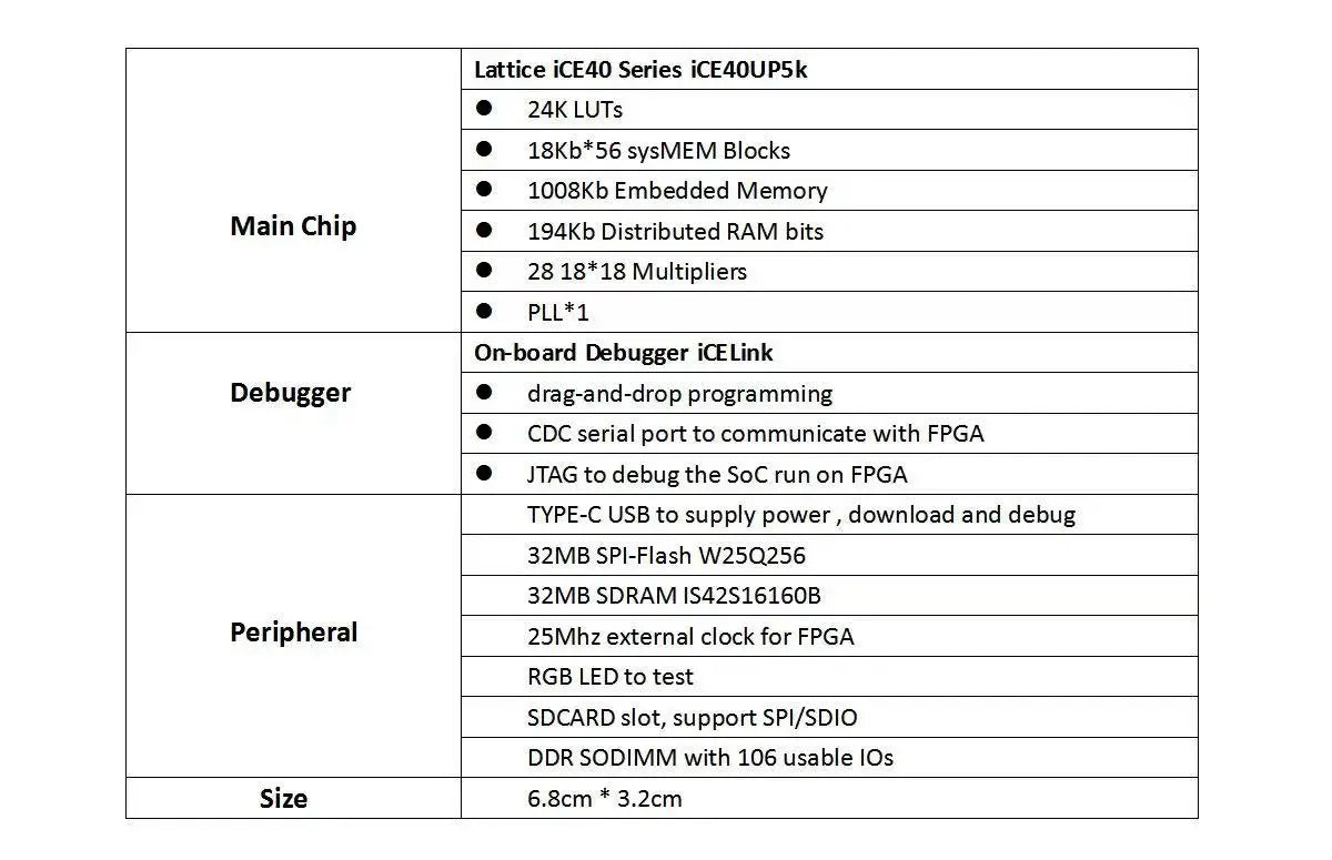 iCESugar-Pro FPGA Development-Board Lattice ECP5 LFE5U FPGA RISC-V Linux SODIMM Module