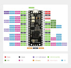 Raspberry Pi Pico RP2040-A Microcontroller development board Based On RP2040 Dual Core Processor