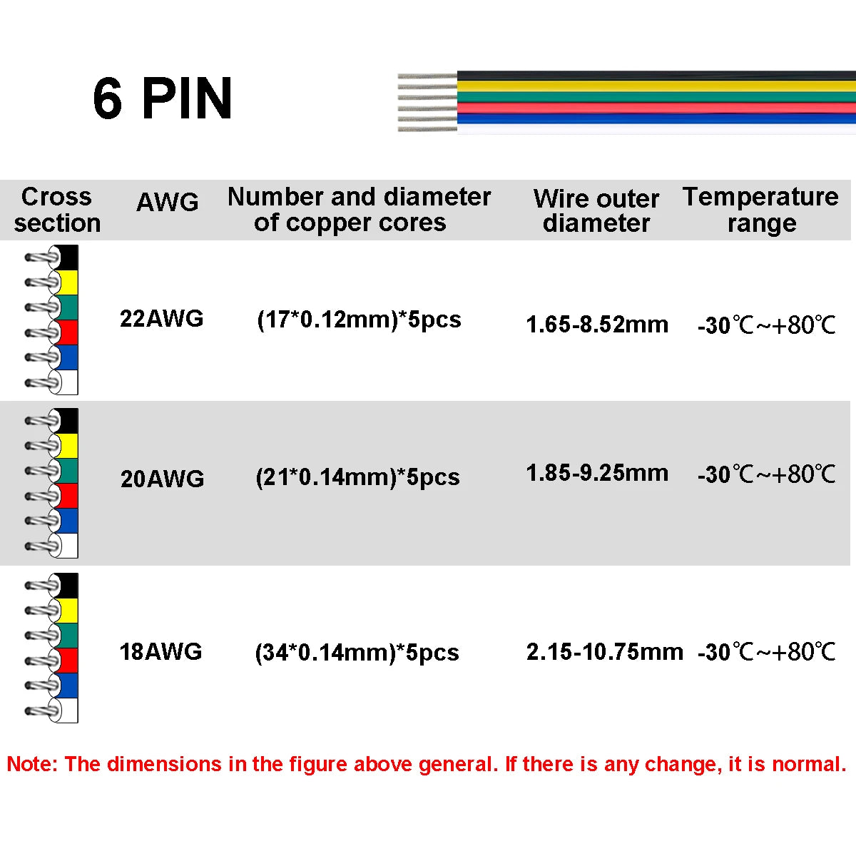 2/3/4/5/6pin LED Strip Extension Cable 22 20 18AWG LED Cable Electrical Wire For RGB RGBW WS2812B LED Strip Lights JST Connector