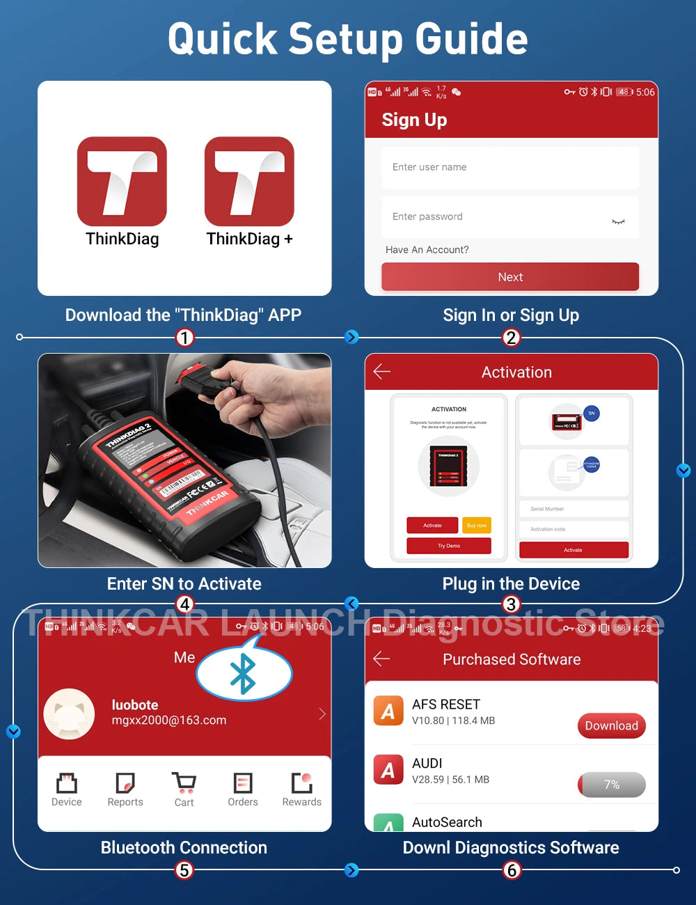 2026 Thinkcar ThinkDiag 2 Ediag Plus ALL Software Canfd Protocol 15 Reset OBD2 Diagnostic Tool Bi-Directional ECU Coding