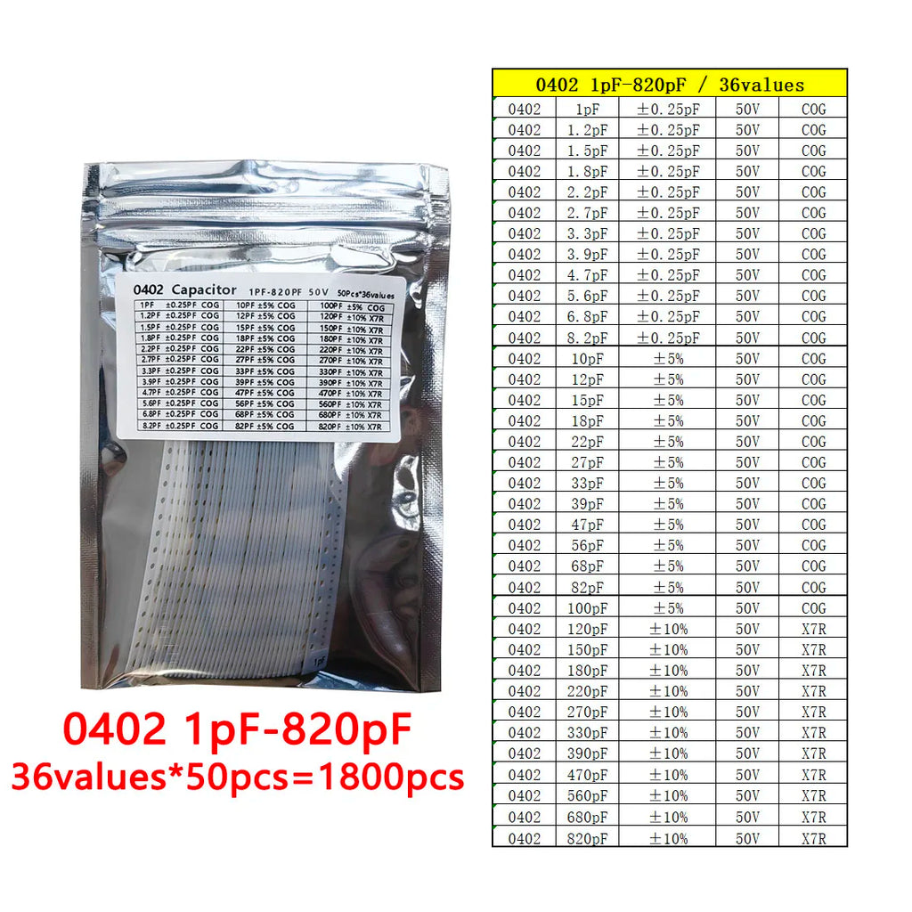 Capacitor kit 0201 0402 0603 0805 1206 smd Capacity package each value*50PCS Sample Kit Capacitor 1nf 10nf 100nf 1uf 10uf 22uf
