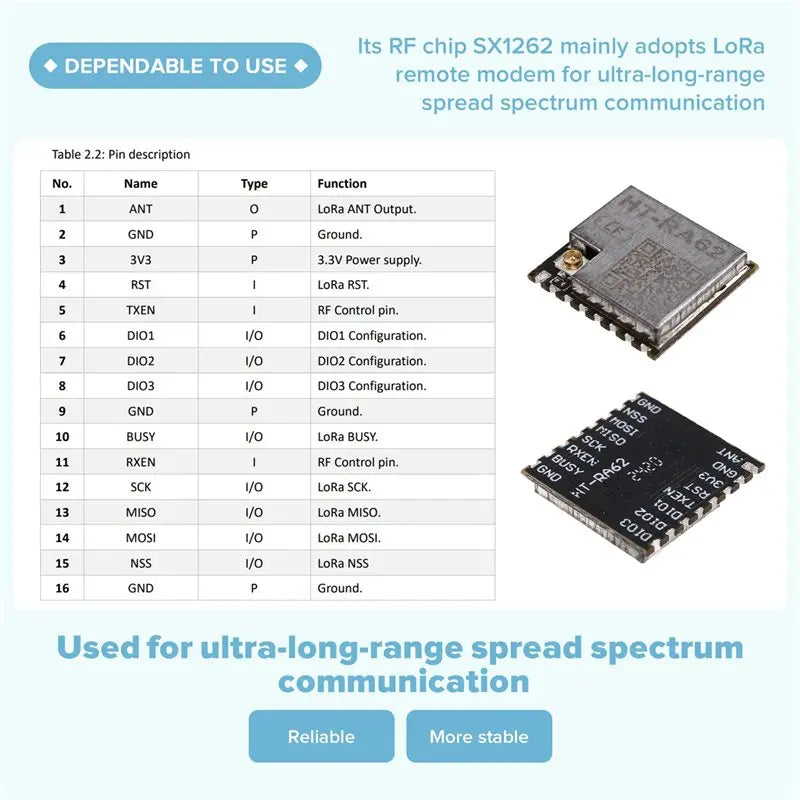 ABJF-20X HT-RA62 Lora Series Module SX1262 Secondary Development Supports Lorawan Protocol 433-510Mhz