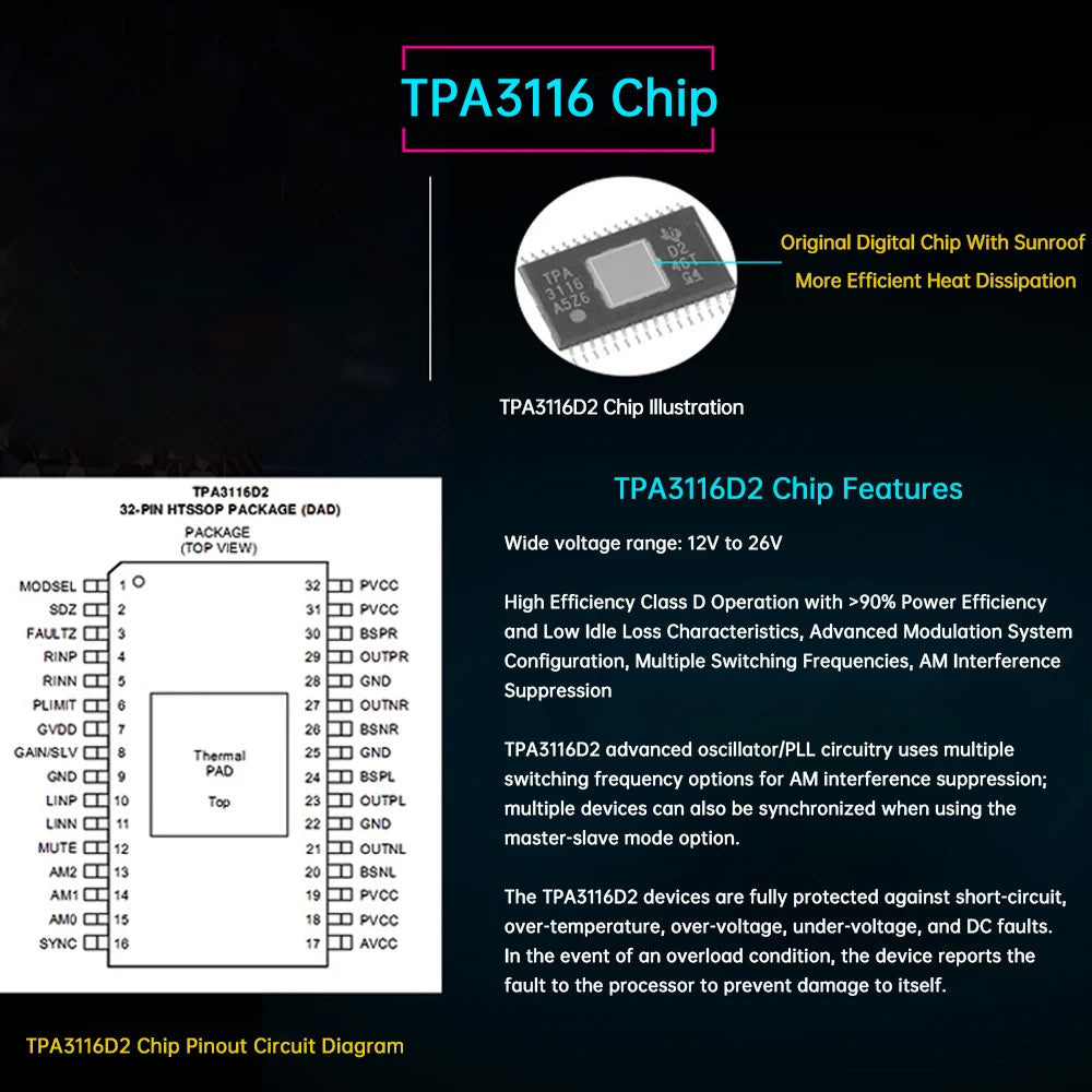 TPA3116 Bluetooth Amplifier Board BT5.0 Digital Dual-Channel 2*100W High Power Sound Audio Amplifier Module USB AUX Input