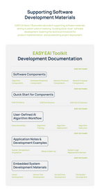Edge AI Core Module, EASY EAI RK3562 Quad-core A53 ARM Processor, 2GB RAM, Embedded Linux Development Board 1 TOPS NPU
