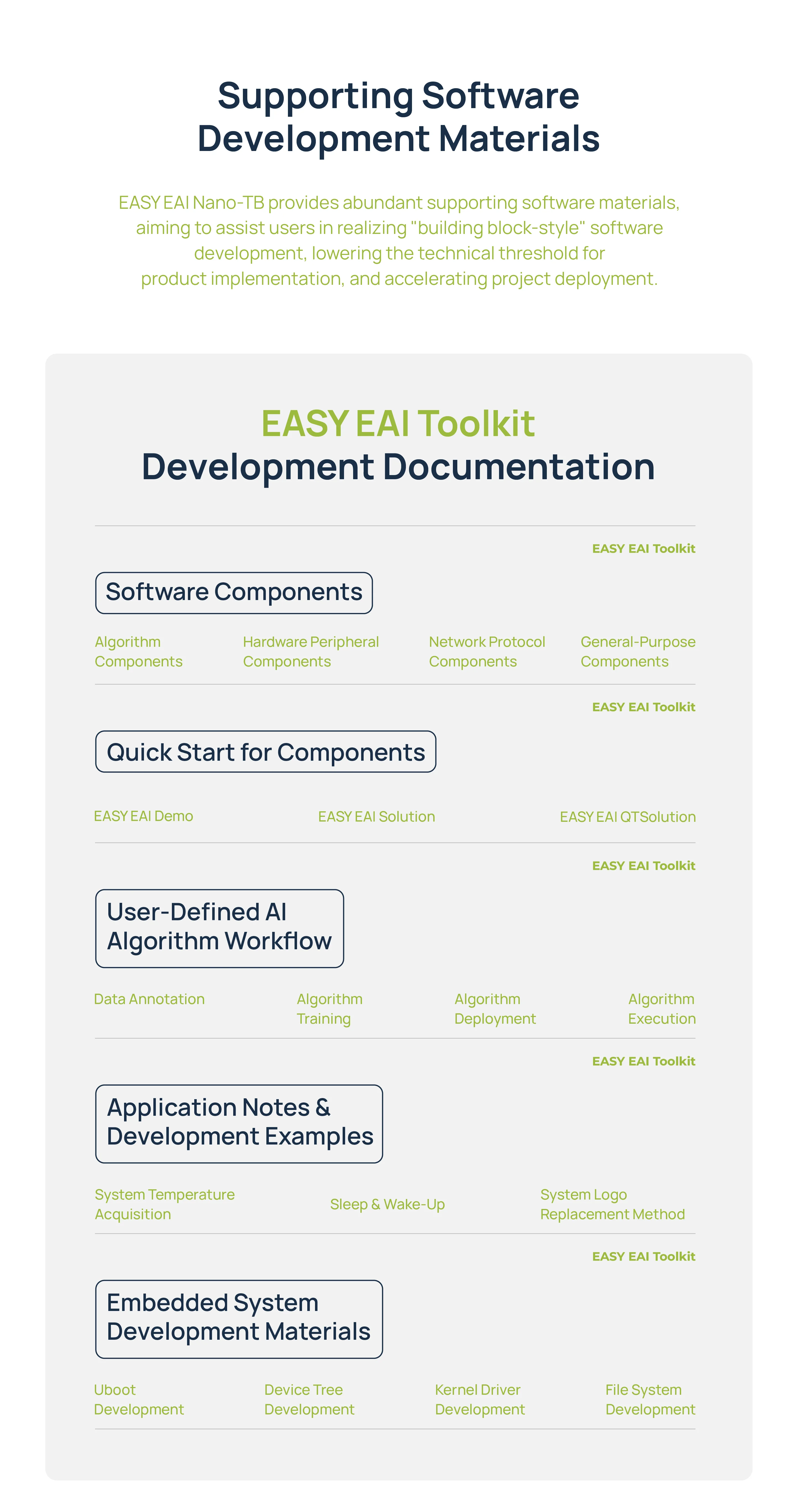 Edge AI Core Module, EASY EAI RK3562 Quad-core A53 ARM Processor, 2GB RAM, Embedded Linux Development Board 1 TOPS NPU