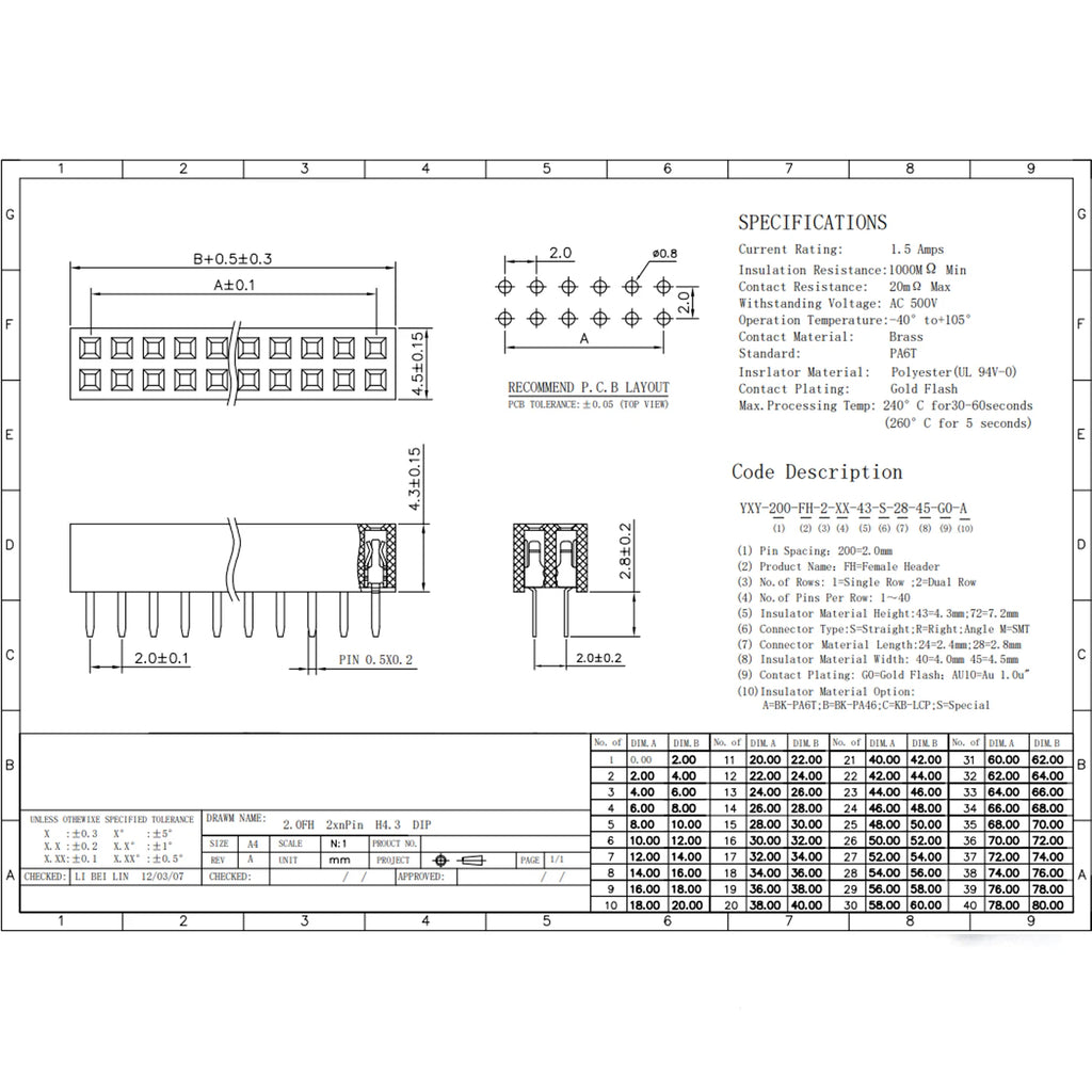 2.0mm Double  Row Female 2x2/3/4/5/6/7/8/10/20/40 Pin Pin Header Connector 2mm Pitch Strip For Arduino PCB