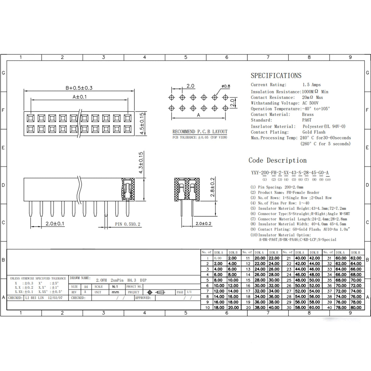 2.0mm Double  Row Female 2x2/3/4/5/6/7/8/10/20/40 Pin Pin Header Connector 2mm Pitch Strip For Arduino PCB
