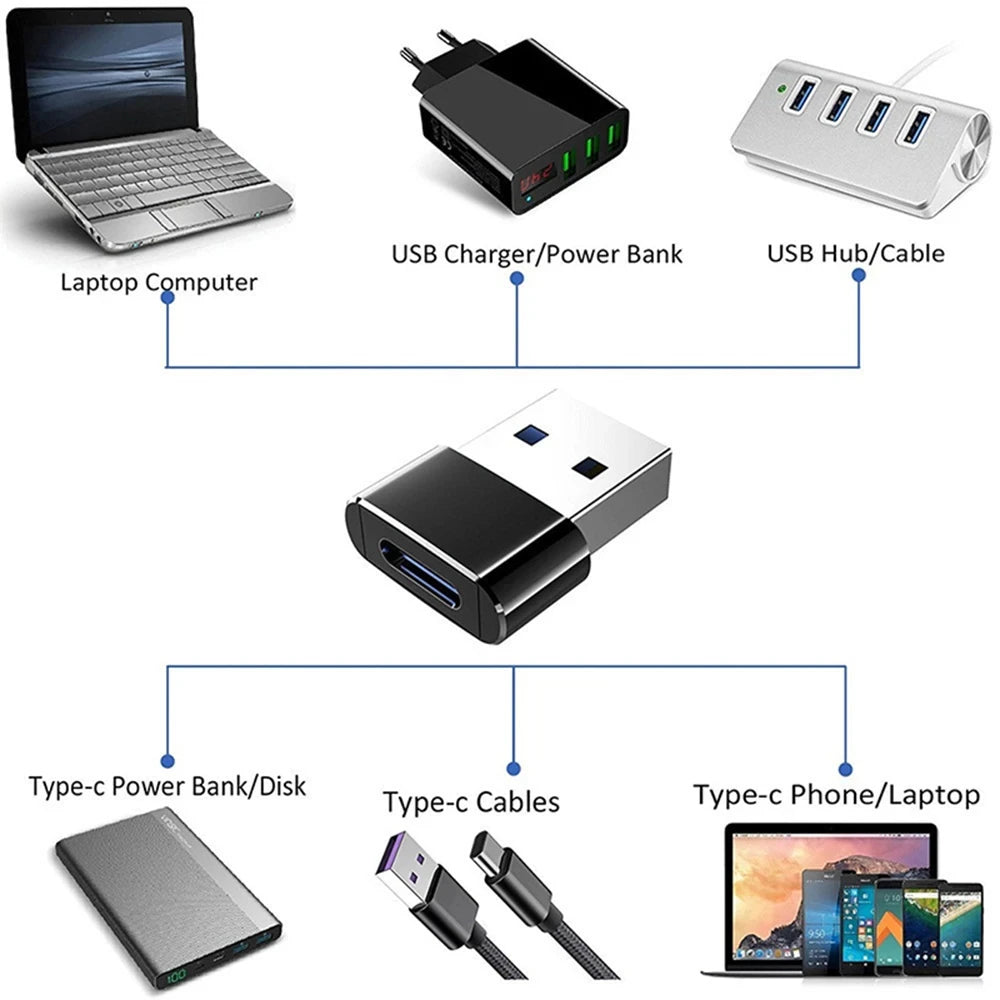 NNBILI 10Pack USB to USB C Adapter USBC Female to USB Male Super Fast Charging and OTG Converter For iPhone Xiaomi Huawei Laptop