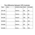 Beitian GPS Module BN-180 BN-220 BN-280 BN-880 GLONASS with Antenna for Pixhawk Flight Controller