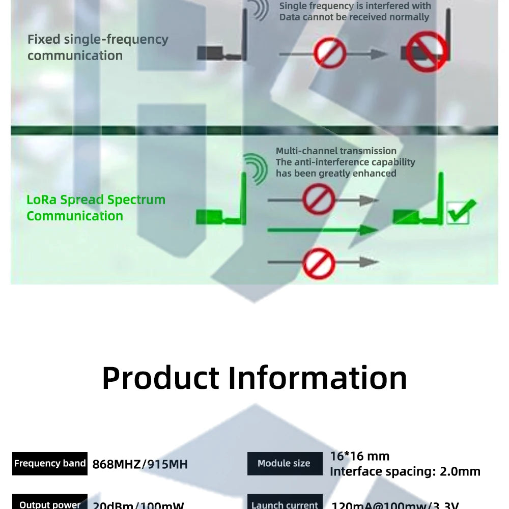 SX1276 LoRa Wireless Transceiver: 868MHz/915MHz Long-Range Communication (LoRa/GFSK) – Works with ESP32