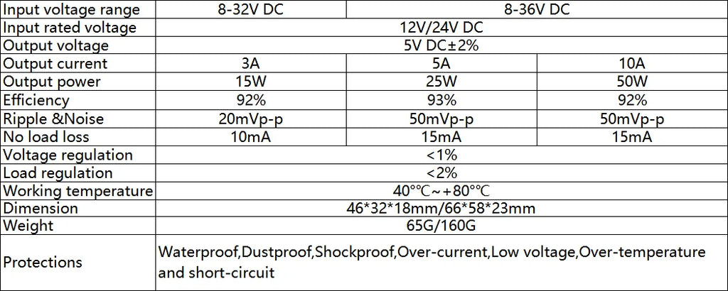 12V 24V to 5V 3A 5A 10A 8-36V to 5V Step Down Power Converter 8-36V Buck to 5V Supply Switching Power for Car Quality Toys