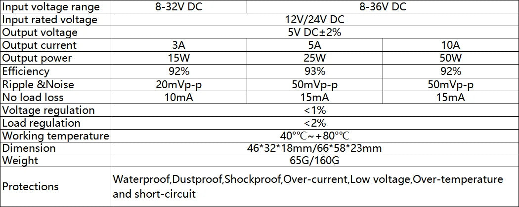 12V 24V to 5V 3A 5A 10A 8-36V to 5V Step Down Power Converter 8-36V Buck to 5V Supply Switching Power for Car Quality Toys