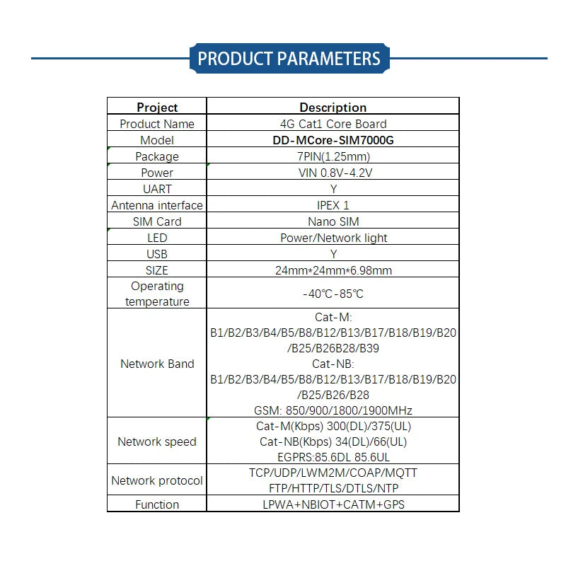 SIMcom CAT1 Core Board SIM7670 SIM7672 SIM7000 SIM7070 A7670 A7676 A7672 Series MNGV LNGV  support Data+GNSS(optional)