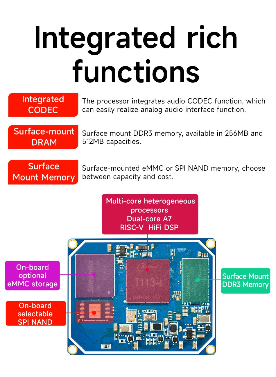 T113-i Core Board CDSENET ECK30 Linux BTB 1.2G Dual-Core ARM A7 RISC-V DSP Multi-Core Heterogeneous Low Power Industrial Grad