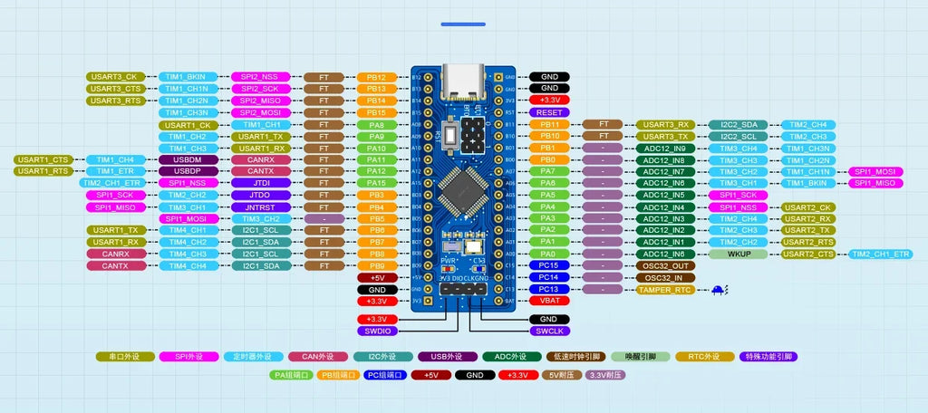 Blue Pill STM32F103C8T6 Development Board