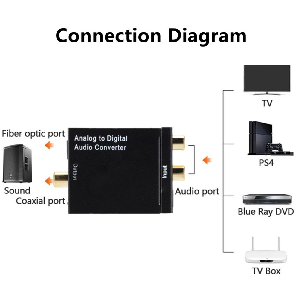 ADC Analog to Digital Audio Converter Analog to Optical Fiber Coaxial Signal ADC Spdif Stereo 3.5MM Jack 2*RCA Amplifier Decoder
