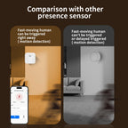 Lincukoo Tuya Zigbee Smart 3in1 Human Motion Presence Sensor Suitable for Tuya and Home Assistant Platforms MQTT ZIGBEE3.0