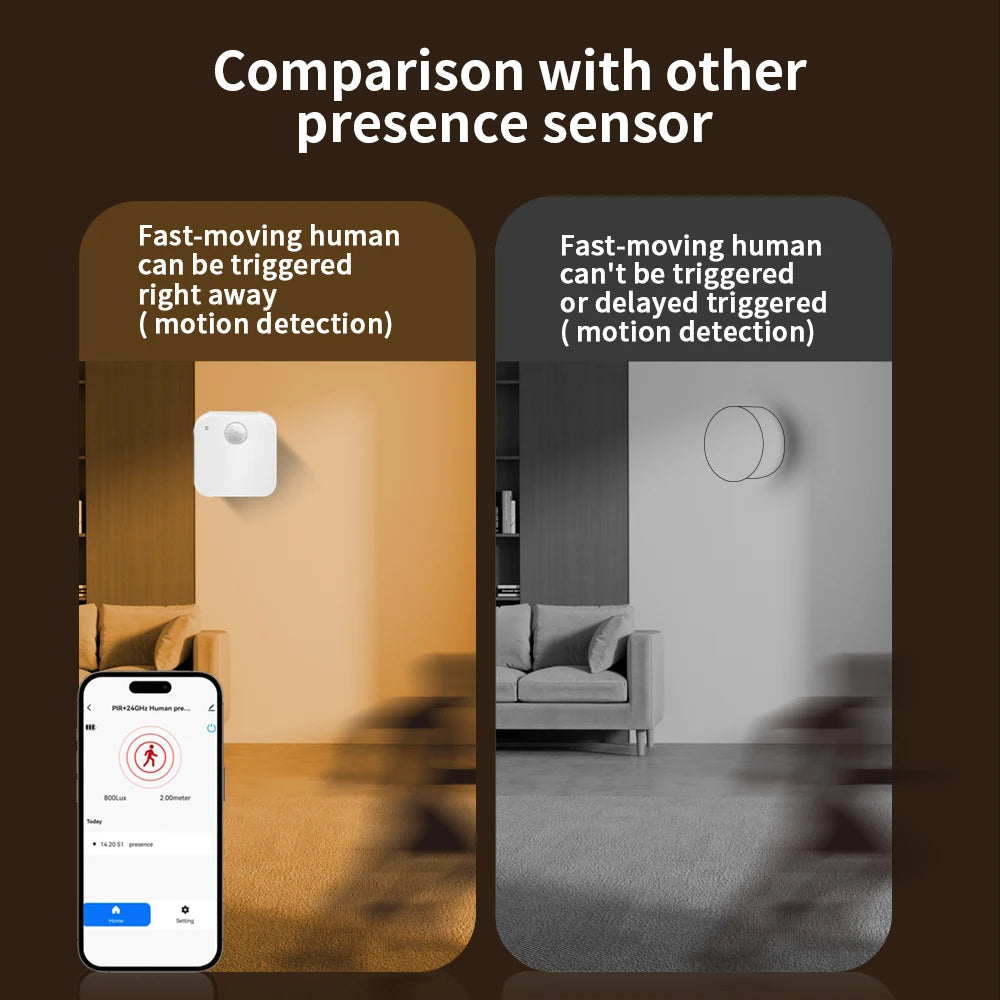 Lincukoo Tuya Zigbee Smart 3in1 Human Motion Presence Sensor Suitable for Tuya and Home Assistant Platforms MQTT ZIGBEE3.0