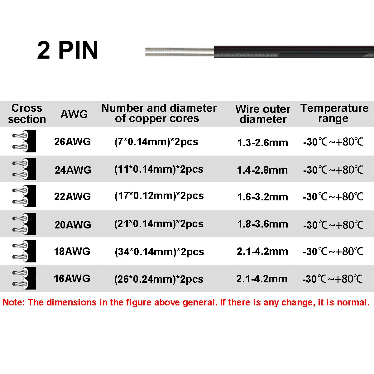 2/3/4/5/6pin LED Strip Extension Cable 22 20 18AWG LED Cable Electrical Wire For RGB RGBW WS2812B LED Strip Lights JST Connector