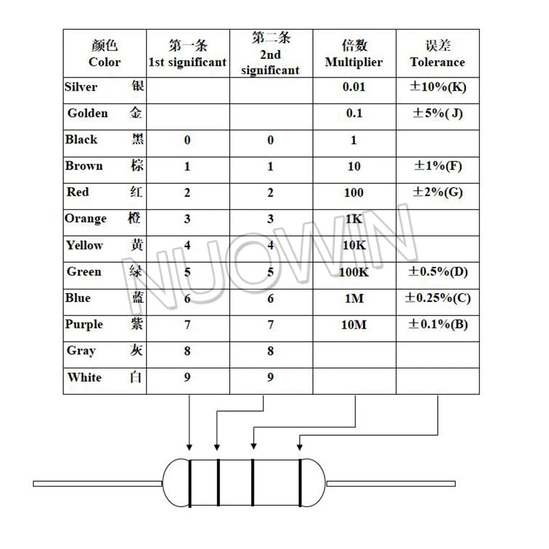 20pcs/Lot 2W Carbon Film Resistor 5% 0.1R-10M 0.22 10R 47R 100R 150R 220R 330R 560R 750R 1K 10K 33K 100K 220K 470K 820K Ohm