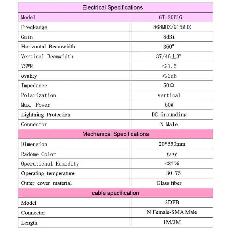 LORA 868MHZ 915MHZ Fiberglass Antenna For LoRaWAN Gateways, Helium Hotspots, Mining Equipment, and Meshitas Communication