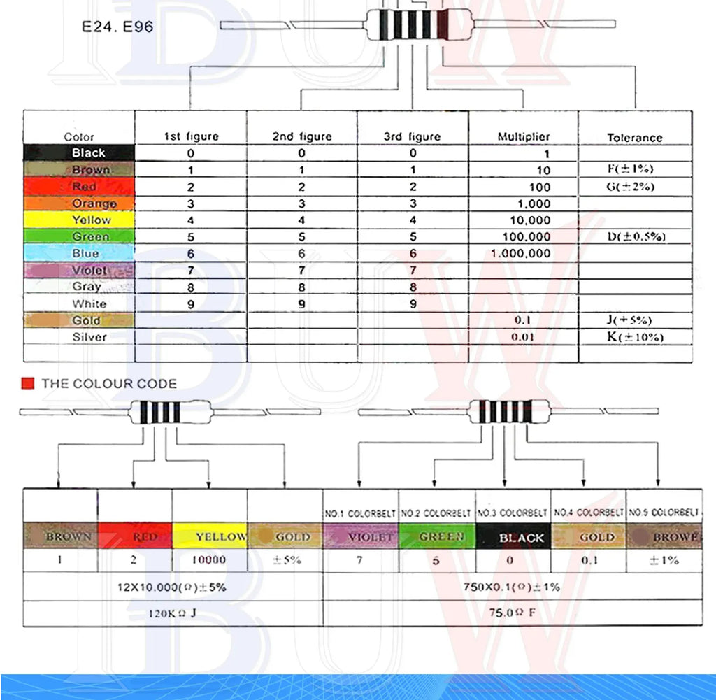 100PCS/lot 1/4W Metal film resistor 1R~22M 1% 100R 220R 1K 1.5K 2.2K  4.7K 10K 22K 47K 100K 100 220 1K5 2K2  4K7 ohm resistance