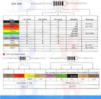 100PCS/lot 1/4W Metal film resistor 1R~22M 1% 100R 220R 1K 1.5K 2.2K  4.7K 10K 22K 47K 100K 100 220 1K5 2K2  4K7 ohm resistance