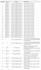 RS485 RS232 to Ethernet 8 Ways Serial Server NB183-V2 Series TCP UDP MQTT HTTP Modbus Gateway TCP- RTU POE