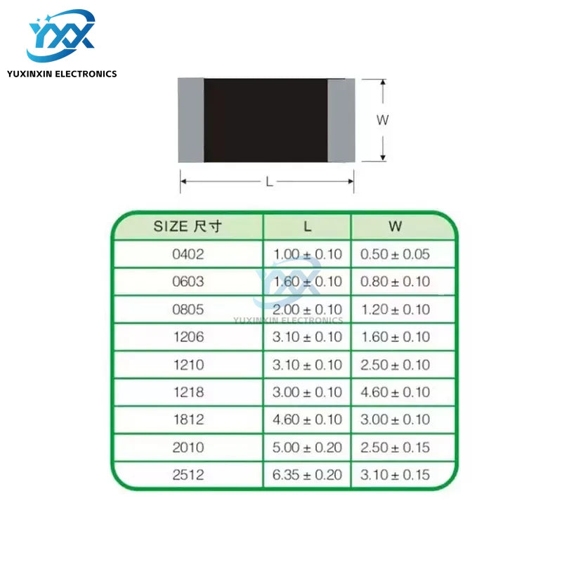 100pcs 5% 1206 SMD resistor 0R~10M 1/4W 0 0.1 1 10 100 150 220 330 ohm 1K 2.2K 4.7K 10K 100K 1R 10R 100R 150R 220R 330R 1M 10M