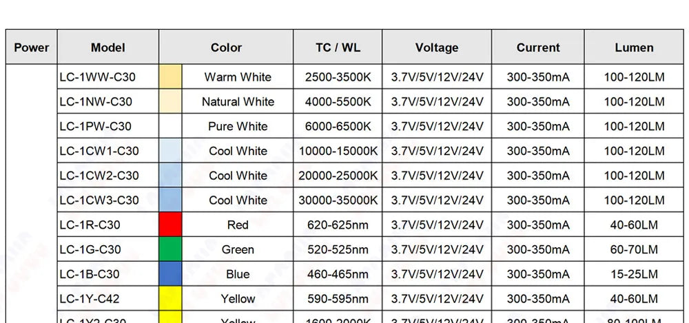 10 Pcs 1W 3W 5W LED Chip DC 3.7V 5V 12V Warm Cool White Red Green Blue Yellow UVA Purple Aluminum PCB 16MM 20MM Lamp Light Beads
