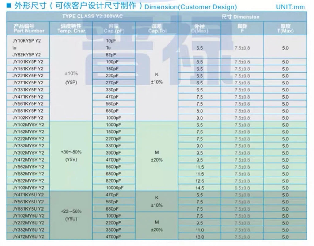 50pcs X1 Y1 Y2 safety capacitor 400V 250V 100PF 150PF 220PF 330PF 470PF 680PF 1NF 1.5NF 2.2NF 3.3NF 4.7NF 10NF 101 102 103 472