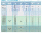 50pcs X1 Y1 Y2 safety capacitor 400V 250V 100PF 150PF 220PF 330PF 470PF 680PF 1NF 1.5NF 2.2NF 3.3NF 4.7NF 10NF 101 102 103 472