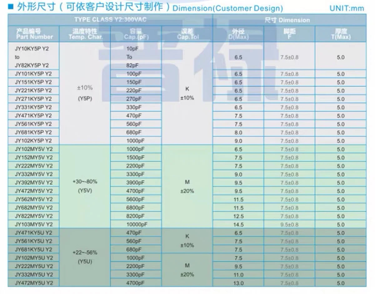 50pcs X1 Y1 Y2 safety capacitor 400V 250V 100PF 150PF 220PF 330PF 470PF 680PF 1NF 1.5NF 2.2NF 3.3NF 4.7NF 10NF 101 102 103 472