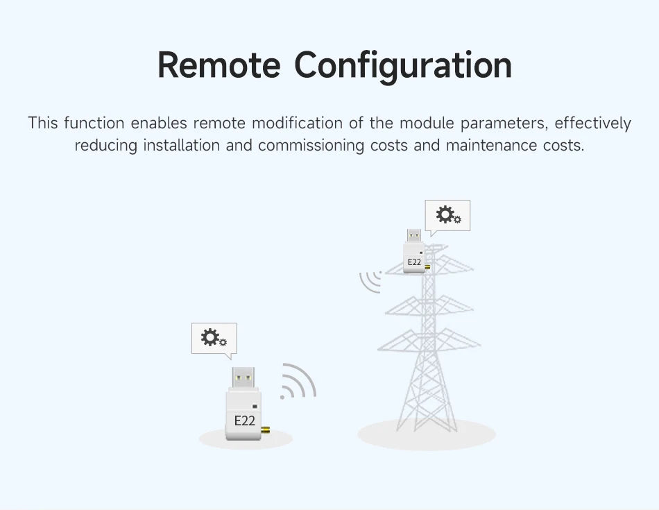LoRa Module USB Interface 230/400/900MHz E22-230/400/900T22U 22dBm With Antenna RSSI LBT 5KM DIP Module CDSENT
