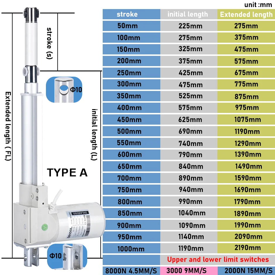 Electric Linear Actuator 24V With Hall Sensor 4PCS SYNC Control KIT MAX 8000N 100MM 200MM 300mm  500mm 1000mm Stroke