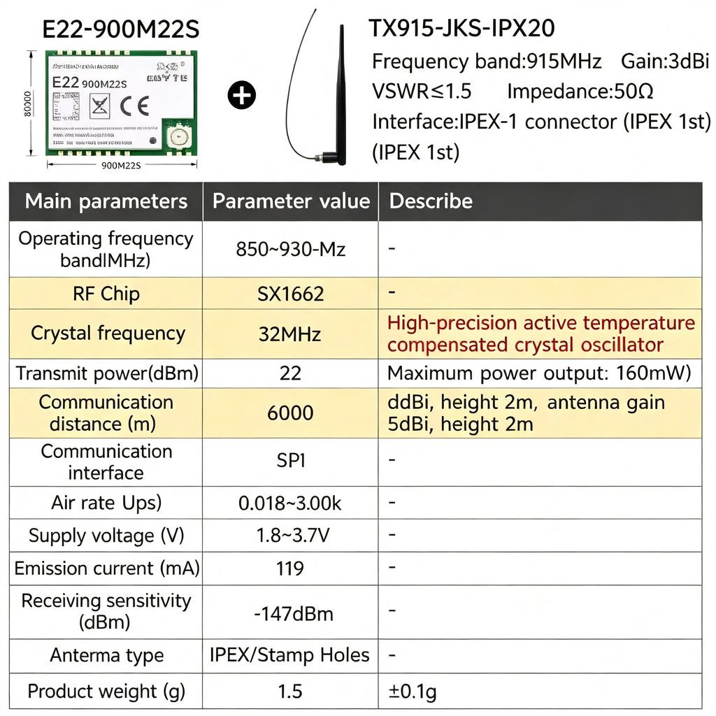 EBYTE E22-M Series SX1262 SX1268 Lora Module - Long Distance Wireless SMD High Precision TCXO at 170/433/868/915MHz