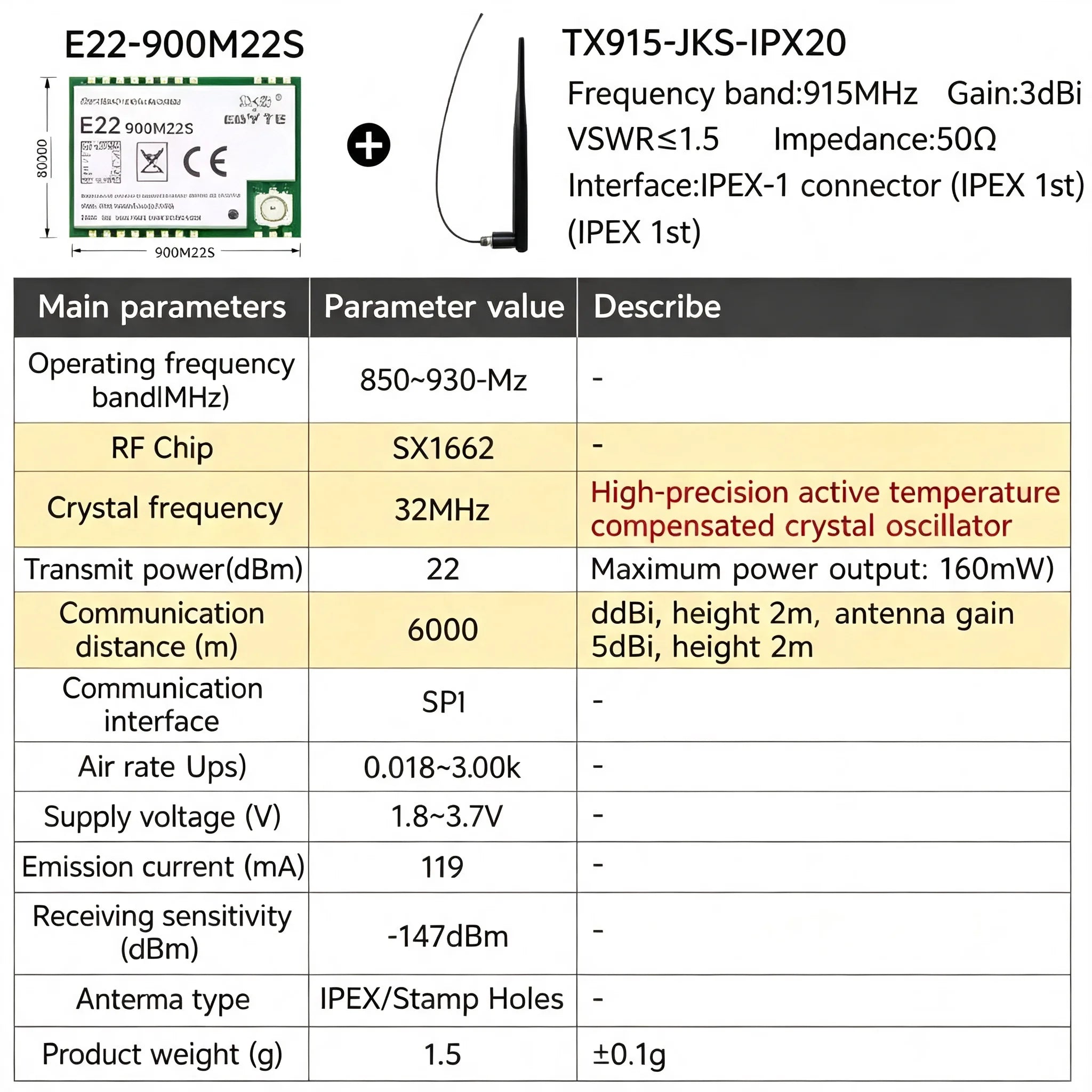 EBYTE E22-M Series SX1262 SX1268 Lora Module - Long Distance Wireless SMD High Precision TCXO at 170/433/868/915MHz