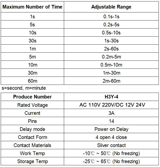 1Pc H3Y-4 AC110V 220V Power on Time Delay Relay Timer Switch 1S/5S/10S/30S/60S/5M/10M/30M/60M Delay Rotary Knob