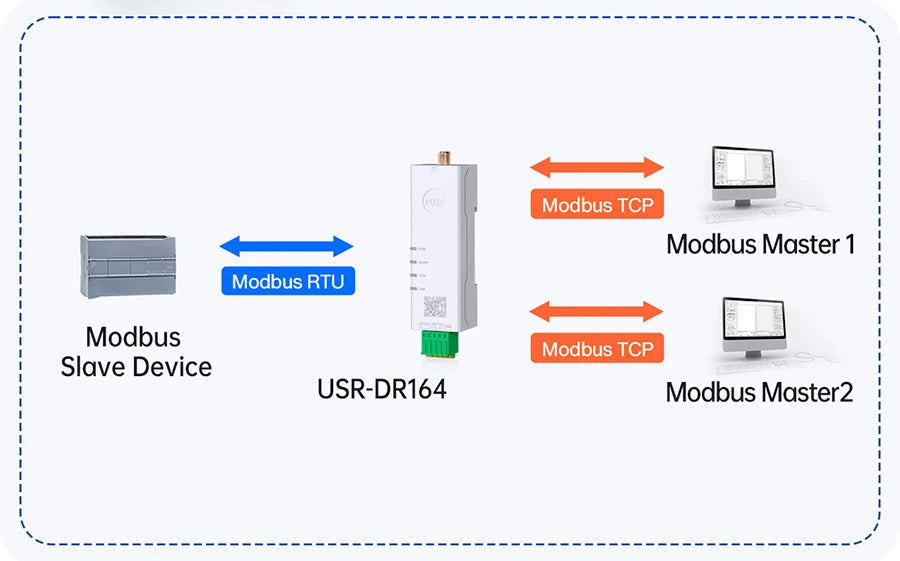 Serial Port RS485 To WiFi Converter IoT Device USR-DR164 Support Modbus MQTT