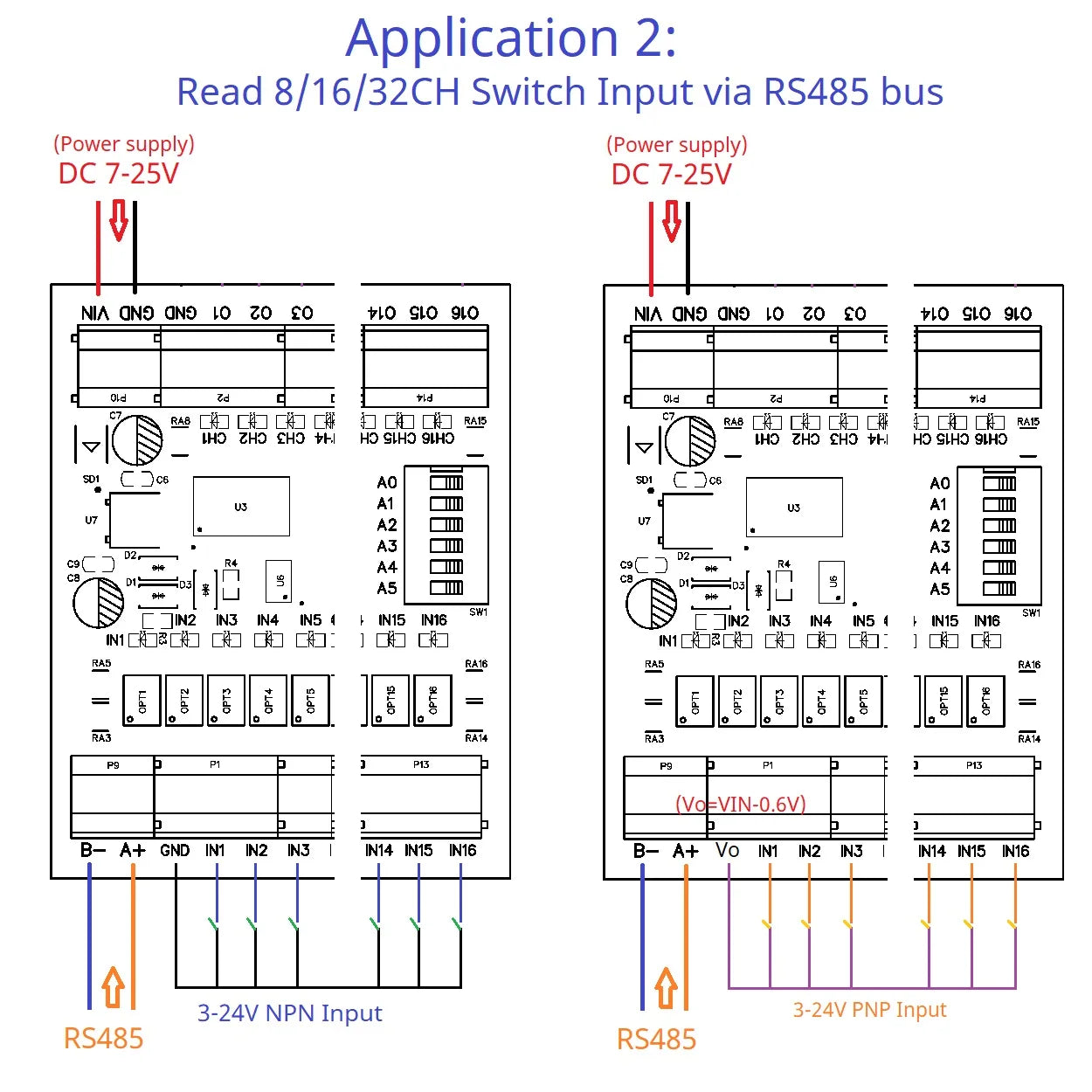 RS485 Remote IO Expansion Board 8/16/32 DI-DO Modbus DMOS PNP Output & NPN/PNP Input Module PLC