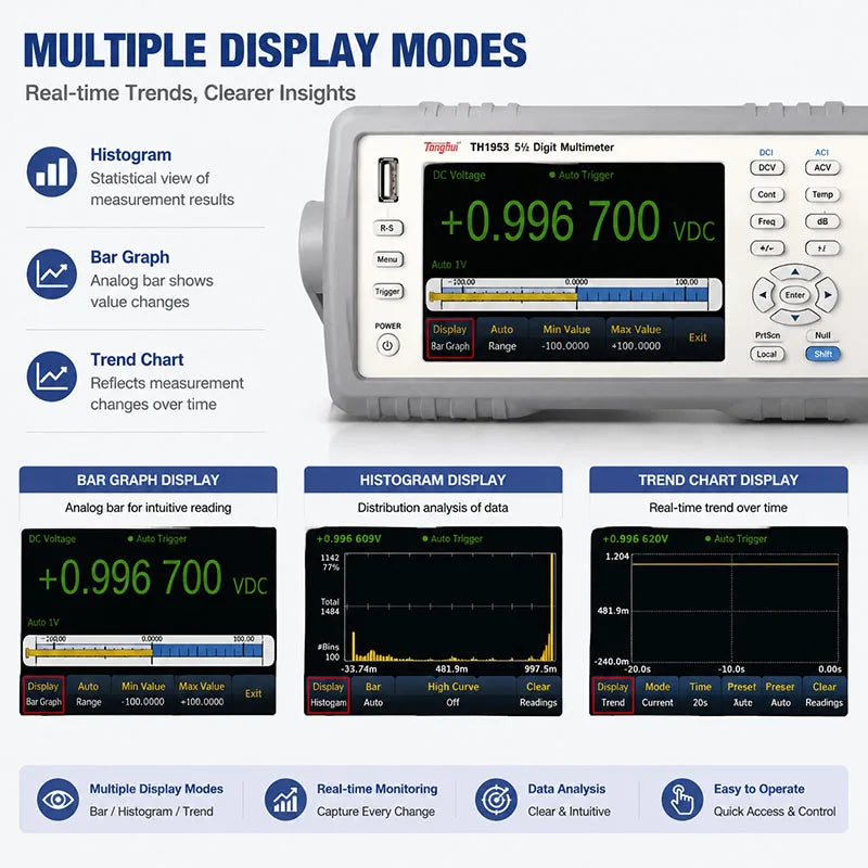 Tonghui TH1963A TH1953 6½ Digit Benchtop Multimeter, High Precision 1199999 Counts, True RMS USB RS232