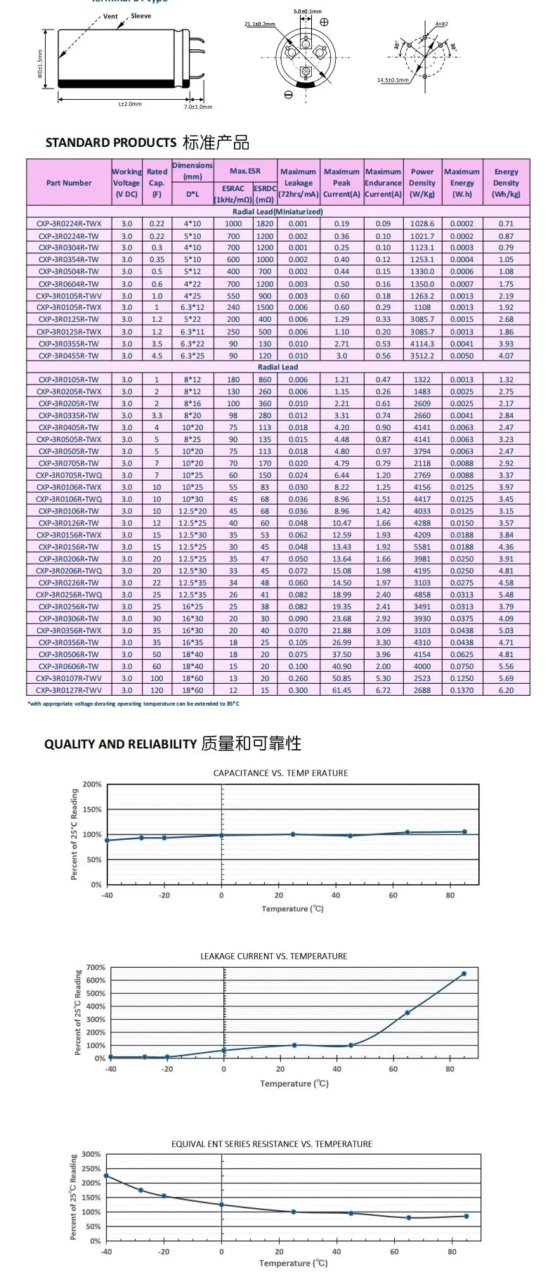 Farad capacitor 3V 1F/3.3F/10F/20/25F/60F reserve power capacitor for driving recorder