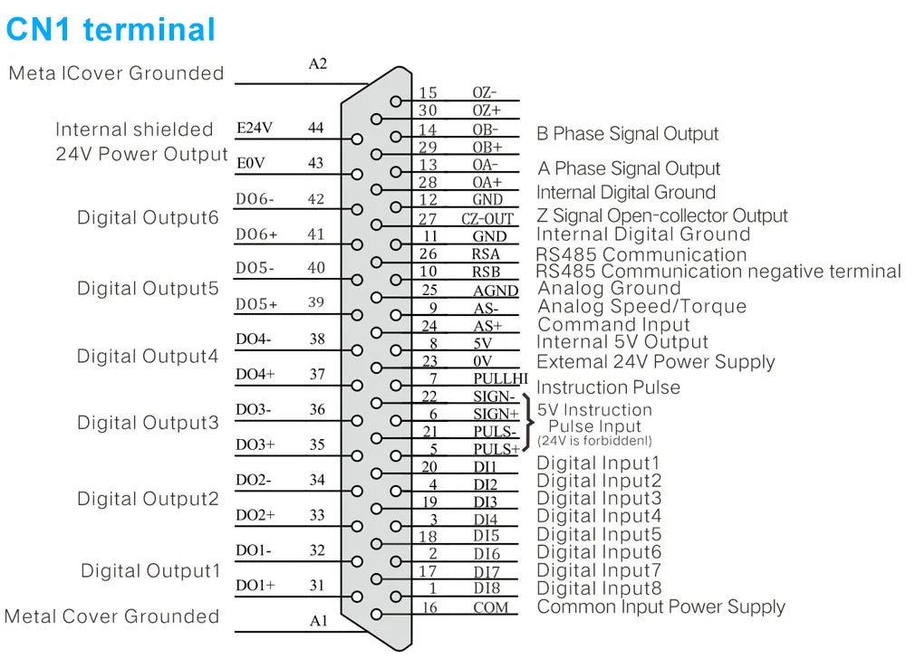 Servo Motor 1000W/1.5KW/1200W/1500W/1800W/750W Servo Motor 130 and Driver EtherCAT Servo Motor 220V with Driver with Brake CNC