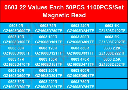 0402 0603 0805 1206 Ferrite Bead Inductance Sample Book Magnetic Laminated Sheet SMD Magnetic Beads Inductance Book  Kit