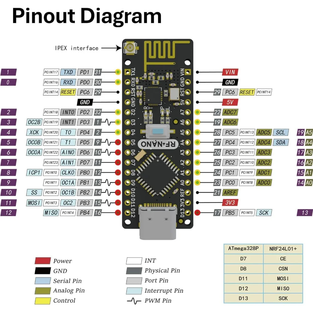 RF-Nano Board and Antenna Kit NRF24L01 Module Inside Arduino Compatible USB-C Support Arduino IDE ATmega328PB-AU Microcontroller