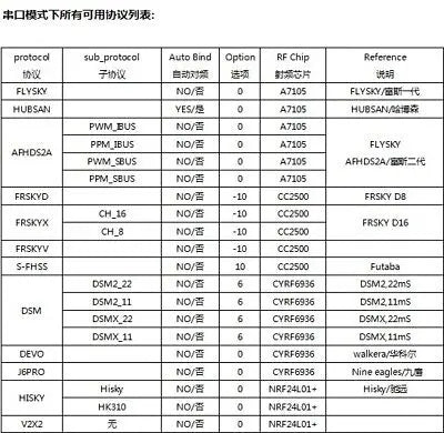 RC Transmitter Part Irangex irx4 plus 2.4g cc2500 nrf24l01 a7105 Frsky 4 in 1 Multi-protocol Module