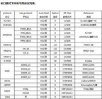 RC Transmitter Part Irangex irx4 plus 2.4g cc2500 nrf24l01 a7105 Frsky 4 in 1 Multi-protocol Module