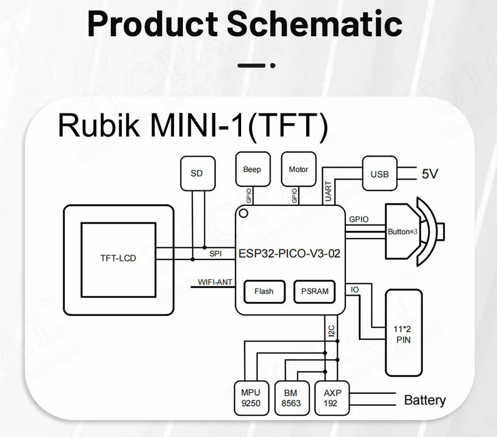 ESP32 Smart Watch BOX Development Board Wifi BT Module ESP32-BOX with 1.54 Inch TFT Screen MPU9250 BM8563 8MB Flash Type-C