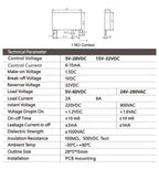 DC Control AC Slim Interface Solid State Relay Module DIN SSR Slim Relay DC Control DC 41F-1Z-C2 C4 SSR Relay DIN Rail